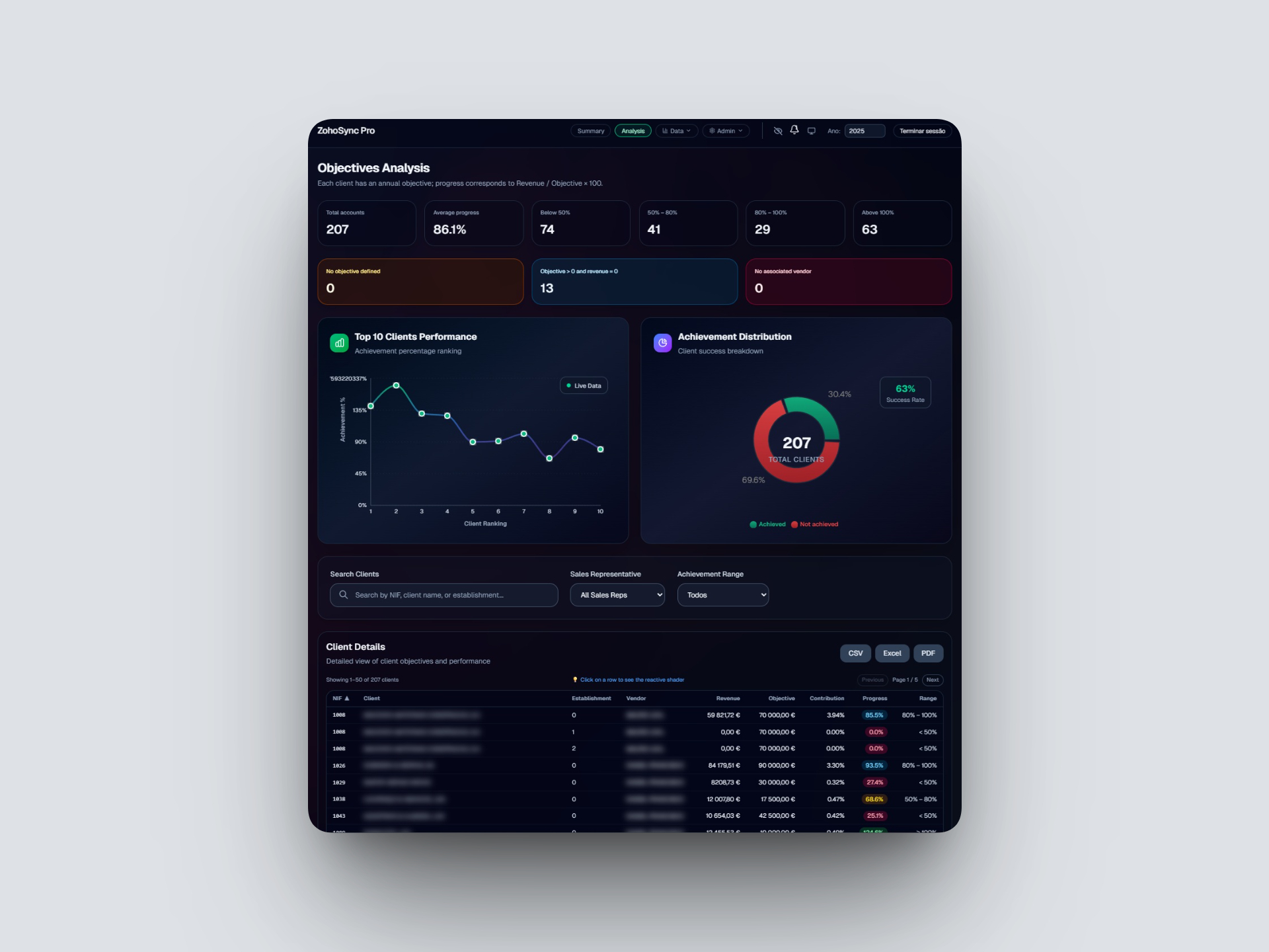 ZohoSync Pro - Client Analysis Page Vadym Alyekseyenko