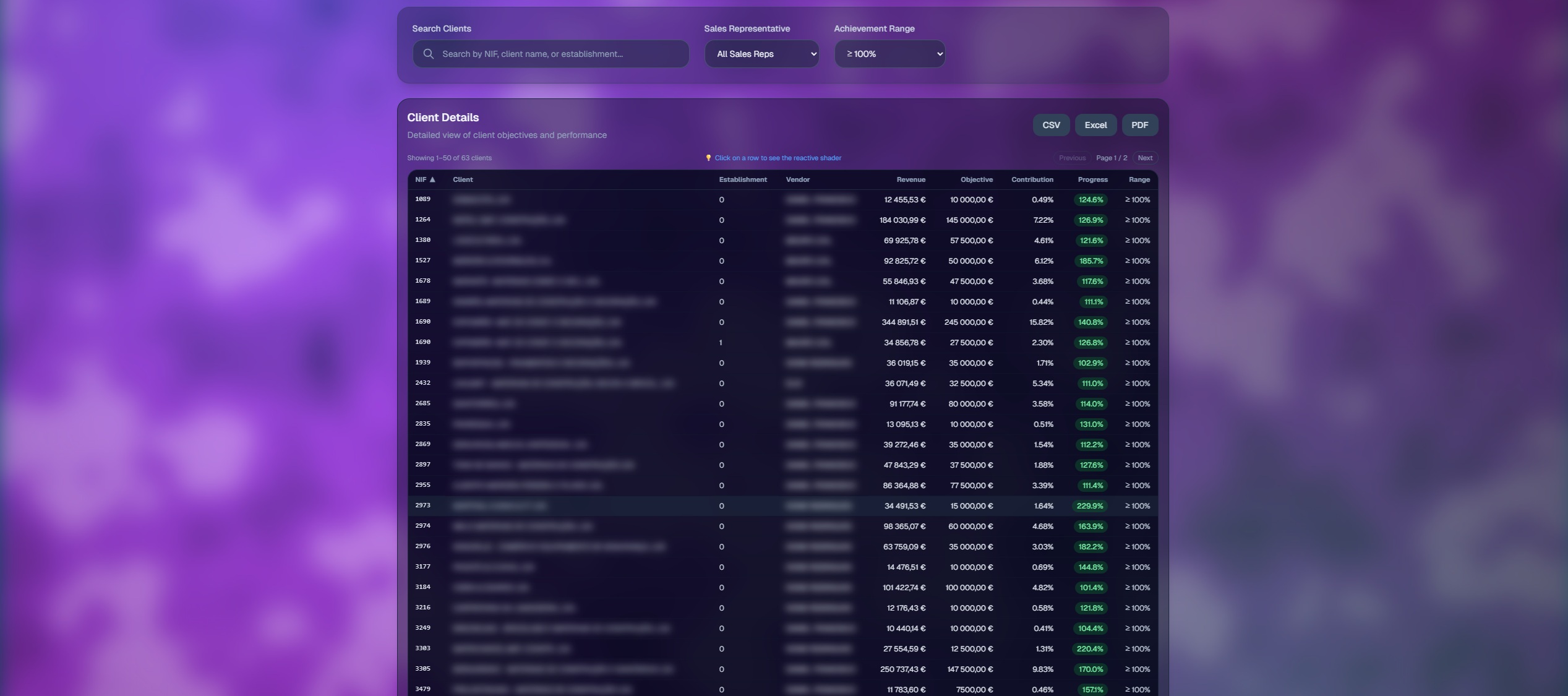 Analysis Page - ZohoSync Pro Vadym Alyekseyenko