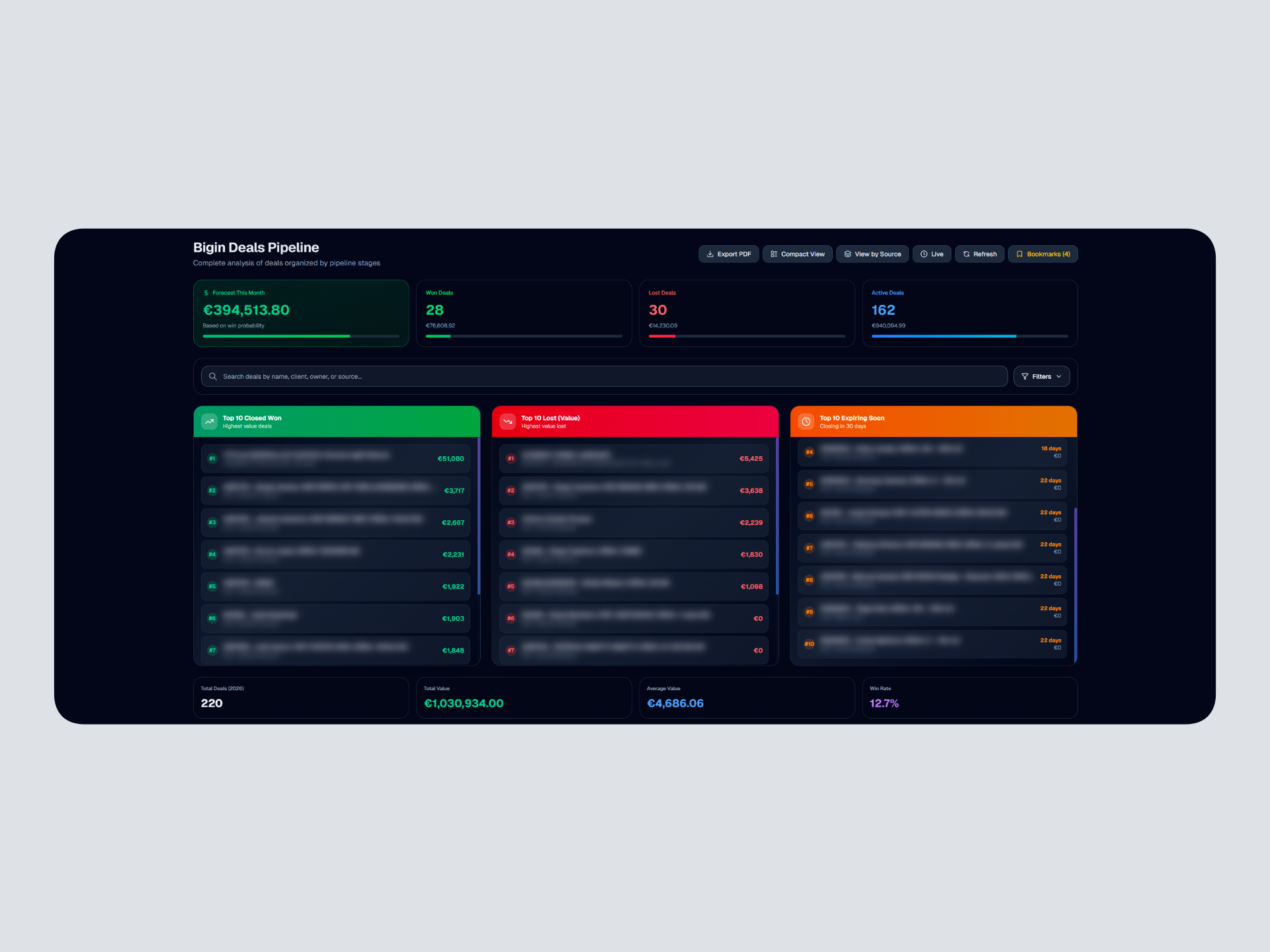 Bigin Deals Pipeline - ZohoSync Pro