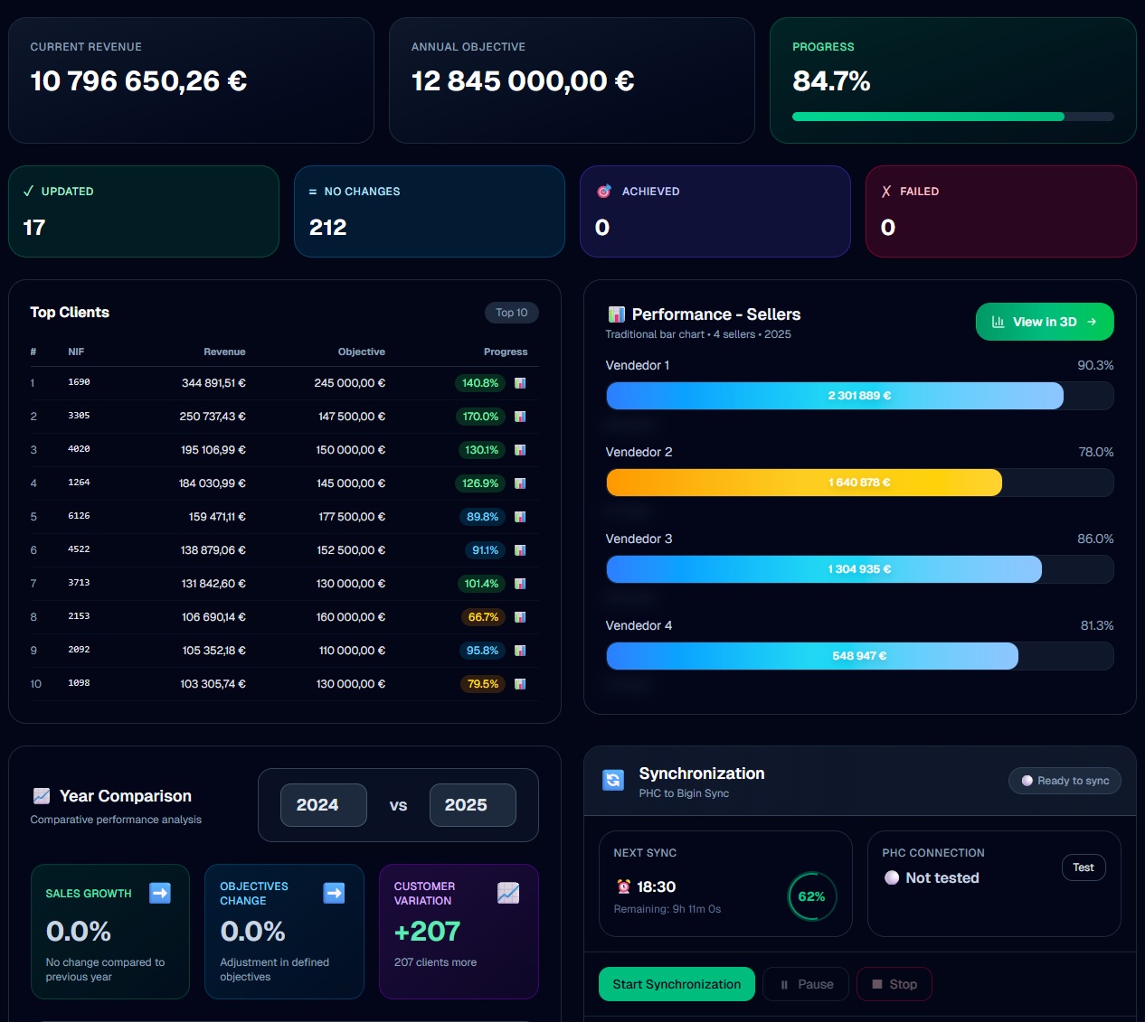 ZohoSync Pro - Dashboard backend with Python frontend Reactjs - Vadym Alyekseyenko
