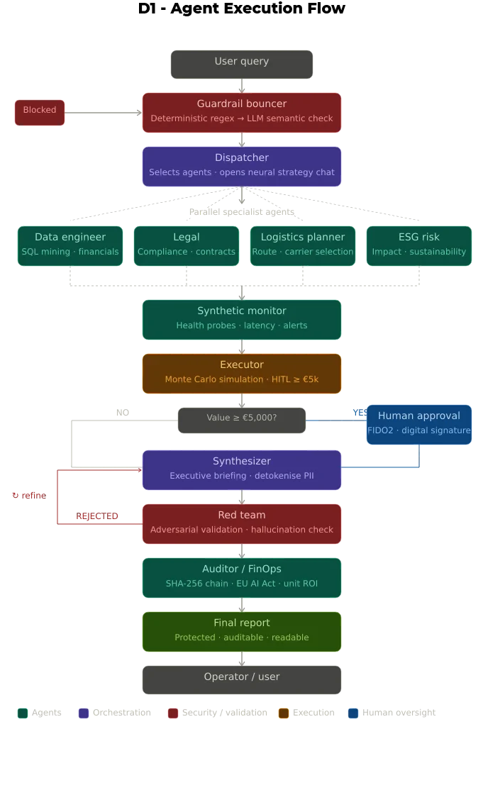 CASE STUDY: Sentinel v2.03